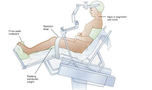 Use of the Sitting Position in Anesthesia